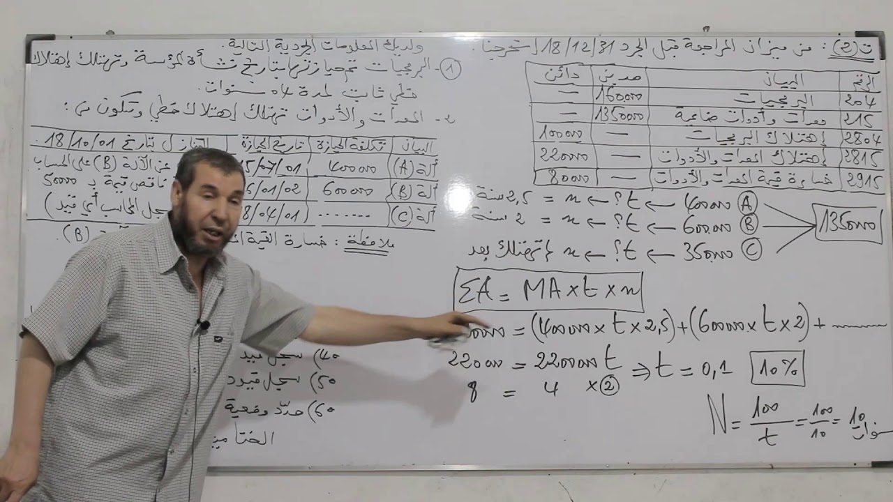 الحصة 03 : الاهتلاكات