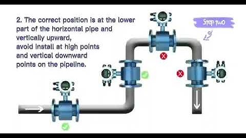 The right installation of electromagnetic flow meter