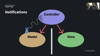 Intro to iOS Development: Lecture 3 - MVC, Navigation Wealth