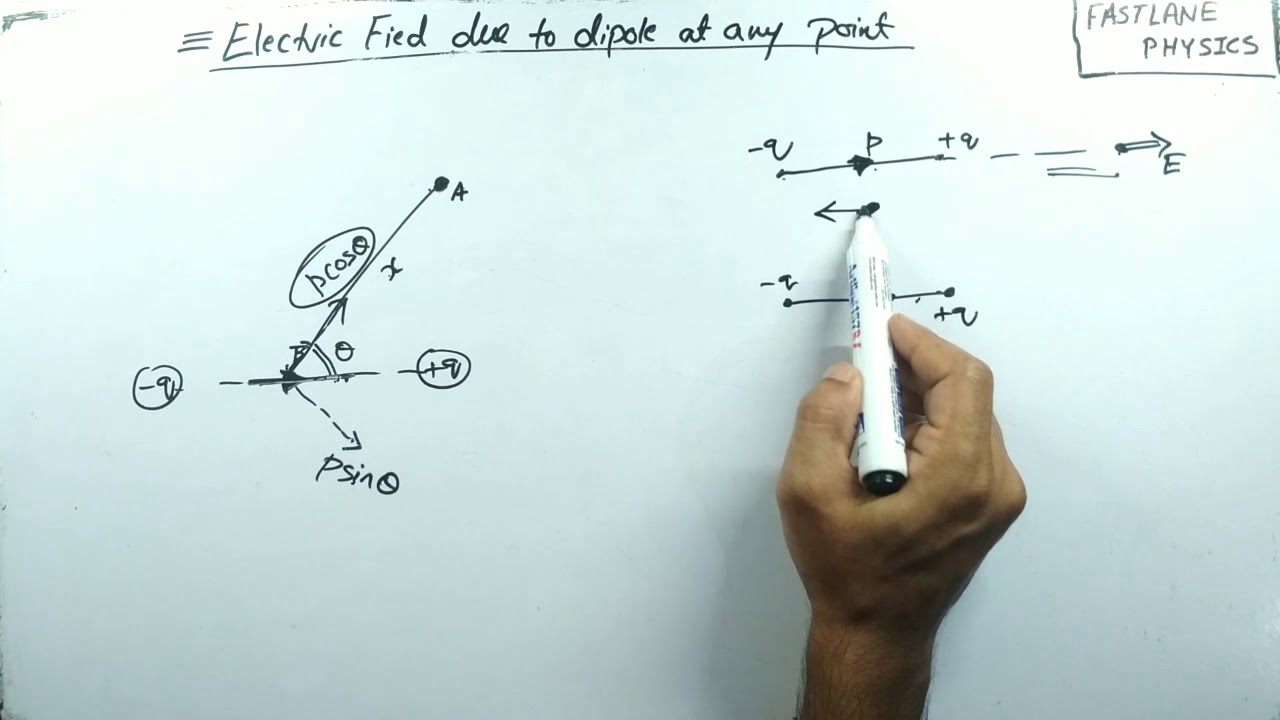 14. Electric field due to a Dipole at any General Point - YouTube