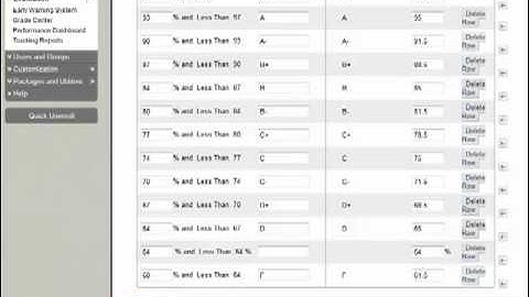 Grading Schemas and Displays in Blackboard