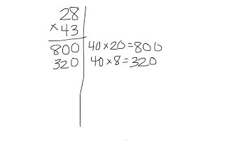 The Partial-Product Algorithm