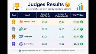Famous 4 AI Models Build the Same Store — Claude vs GPT vs DeepSeek vs Qwen3 Profile