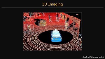Compressive Single-Photon 3D Cameras | CVPR 2022