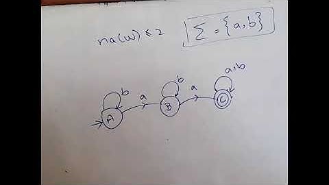 Automata Theory | Spring 21 | Lecture 3 Part 1 | By Usman Khan