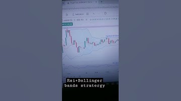 Unlocking Profits: Advanced Options Trading Tactics"#shorts