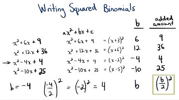 Finding the Amount to Complete the Square - Visualizing Algebra