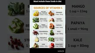 Source of Vitamin C vitaminc viral