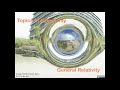 General Relativity