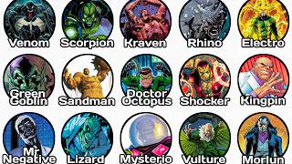 Every Spiderman Villain Powers Explained In 20 Minutes