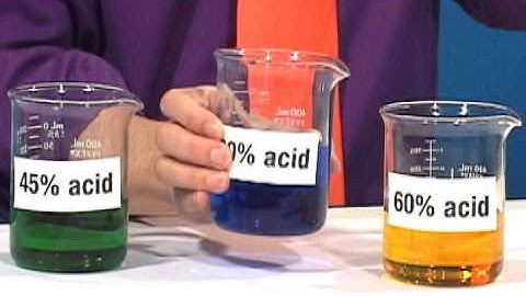 Modeling Mixtures with  Equations