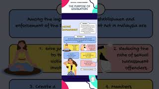 HRM581 Group Assignment Infographic