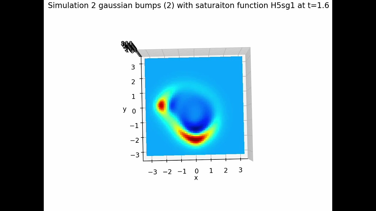 2 Gaussian Bumps with qa=4, qr=1 and saturation function H=6, mu=6, sigma=1