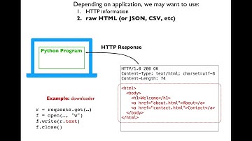 [CS 220 / CS319 Fall 2020] LEC 32 Video 1: BeautifulSoup intro