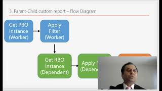 Tips for Workday Integrations  part 2