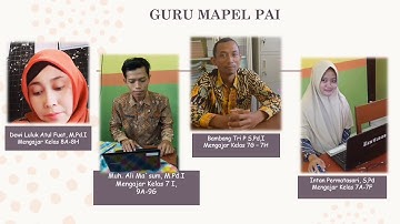 Profil SMPN 1 Jiwan Kab. Madiun Jawa Timur Tahun Pelajaran 2020/2021
