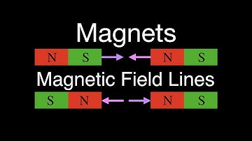 Magnetism (1 of 13) Magnets & Magnetic Field Lines, An Explanation
