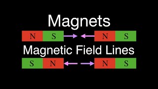 Magnetism (1 of 13) Magnets & Magnetic Field Lines, An Explanation