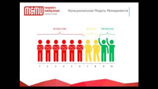 Как Построить Систему в Компании? (Функциональная Модель Менеджмента)