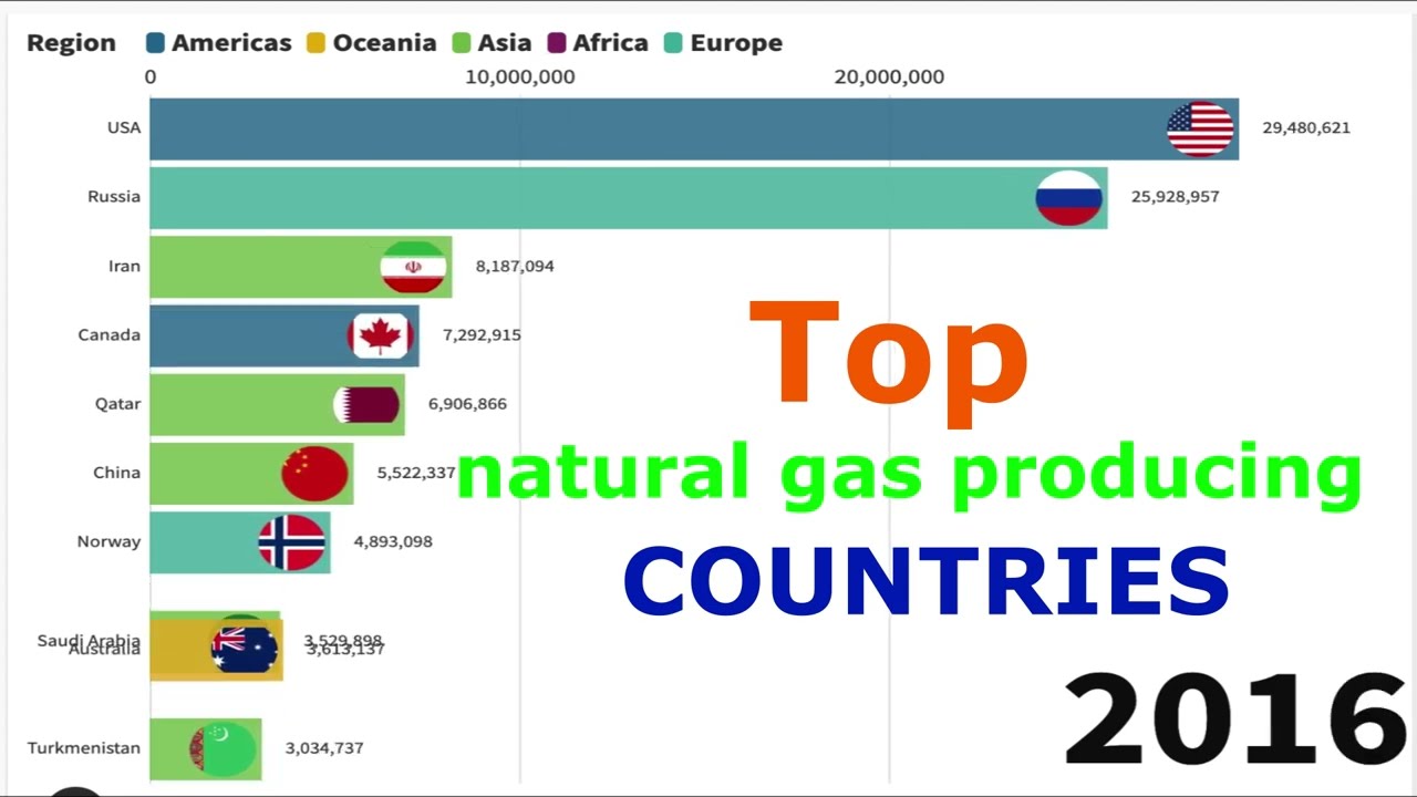 TOP 10 Countries by Natural Gas Production (1990 - 2022)