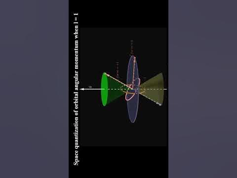 Larmor Precession Space Quantization (for l = 1) YouTube