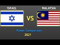 Israel Vs Malaysia military power||Malaysia Vs Israel military power comparison 2021