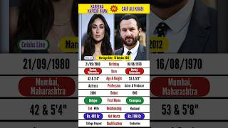 Kareena Kapoor & Saif Ali Khan Biography Who Is Your Favorite?