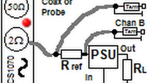 FRA How to - PSU Input Impedance