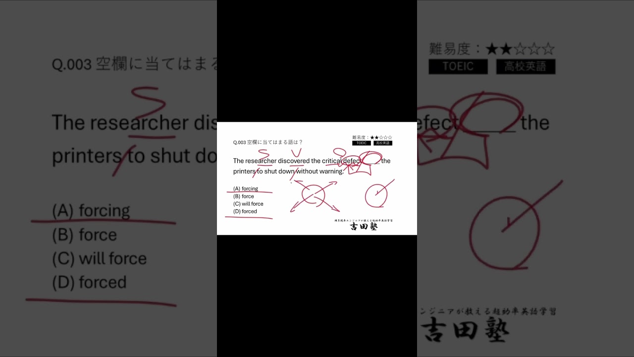 【1分で解らせる】現在分詞と過去分詞の違い