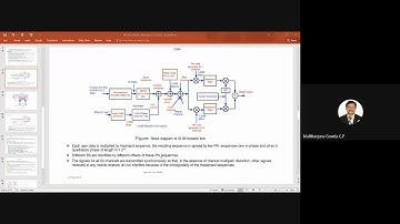 Digital Communication by Prof Mallikarjuna Gowda C P