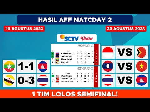 Hasil Piala AFF U23 2023 Hari ini – Brunei VS Thailand - Klasemen Piala AFF U23 2023 Terbaru