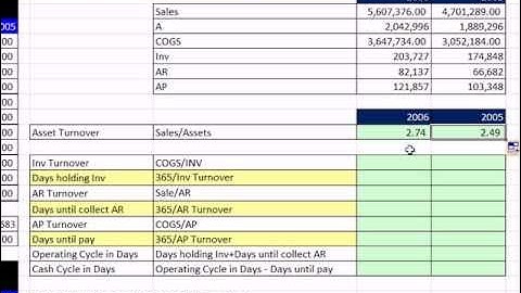 ACCTG 455: Excel Finance Class 18: Asset Efficiency Ratio and Cash Cycle In Days