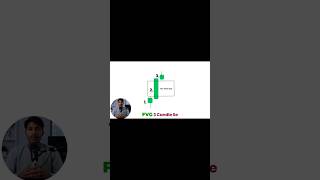 FVG क्या है? Smart Money की Secret Entry Strategy 🔥 |#trading #smc #forextrading #EarnWithGolu