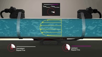 Flow Verifications with Badger DXN Clamp on Hybrid Flow meter
