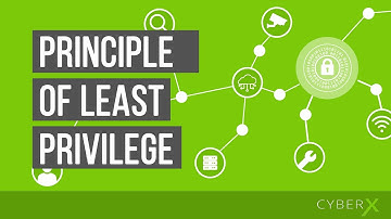 The Principle of Least Privilege Simplified