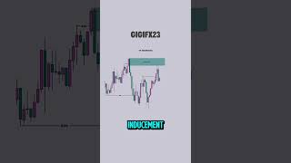 Market structure shift confirmed,now aligned with a bearish bias.Follow @gigifx23 IG for more precis