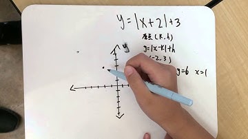 2.6 vertical and horizontal translations chinese version