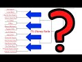 Table Service in Disney Parks First Round Results! - Best Disney Restaurant Tournament!