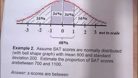 251 z score Formula and Theorems