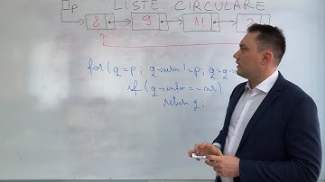 Liste particulare: Lista circulara, Stiva, Coada