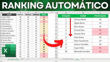 Como Fazer Ranking top10 no Excel na Prática | Ranking com Valores Repetidos
