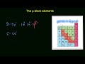 Introduction to pblock elements  the pblock elements  chemistry  khan academy