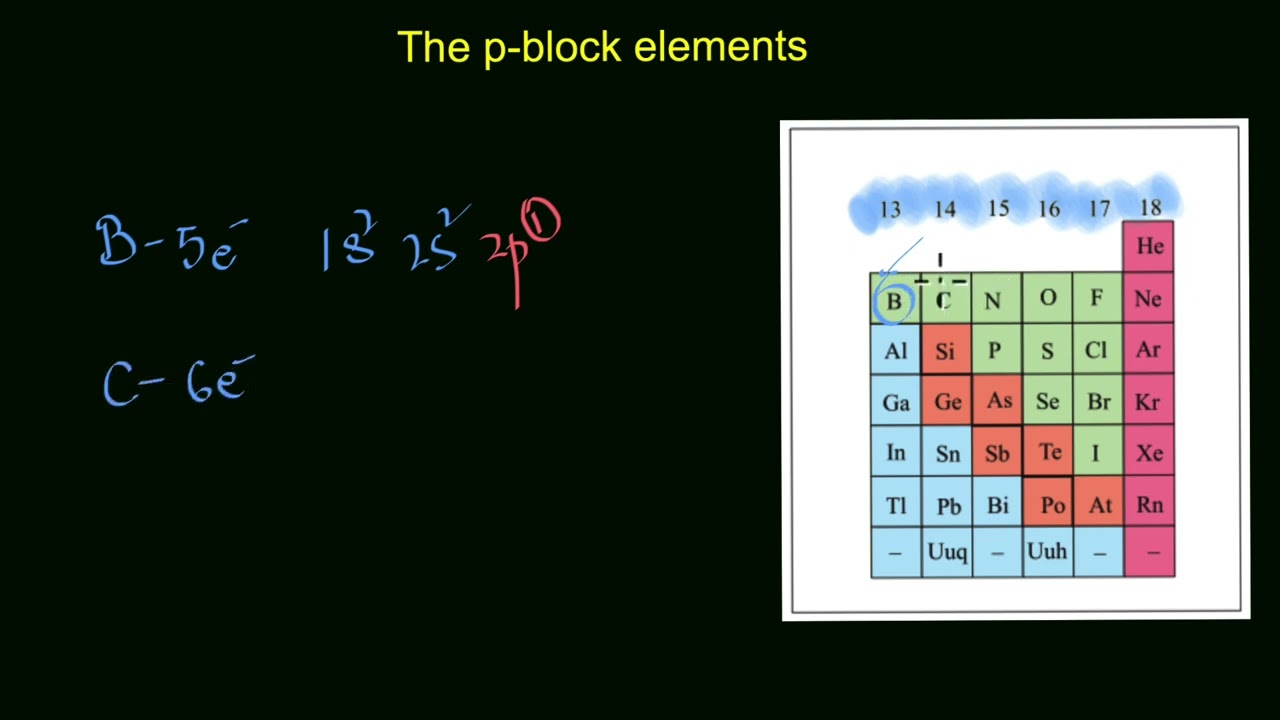 P Block Elements, Overview & Properties - Video & Lesson Transcript