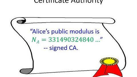 RSA and Certificate Authorities