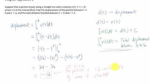 Suppose that a particle moves along a straight line with velocity v(t)=4-2t. Find the displacement a