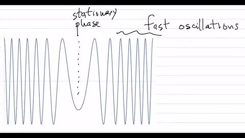 Lecture 5: Stationary phase