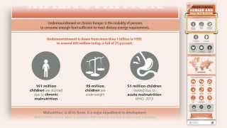 Key Fact on Hunger and Malnutrition FAO (EN)