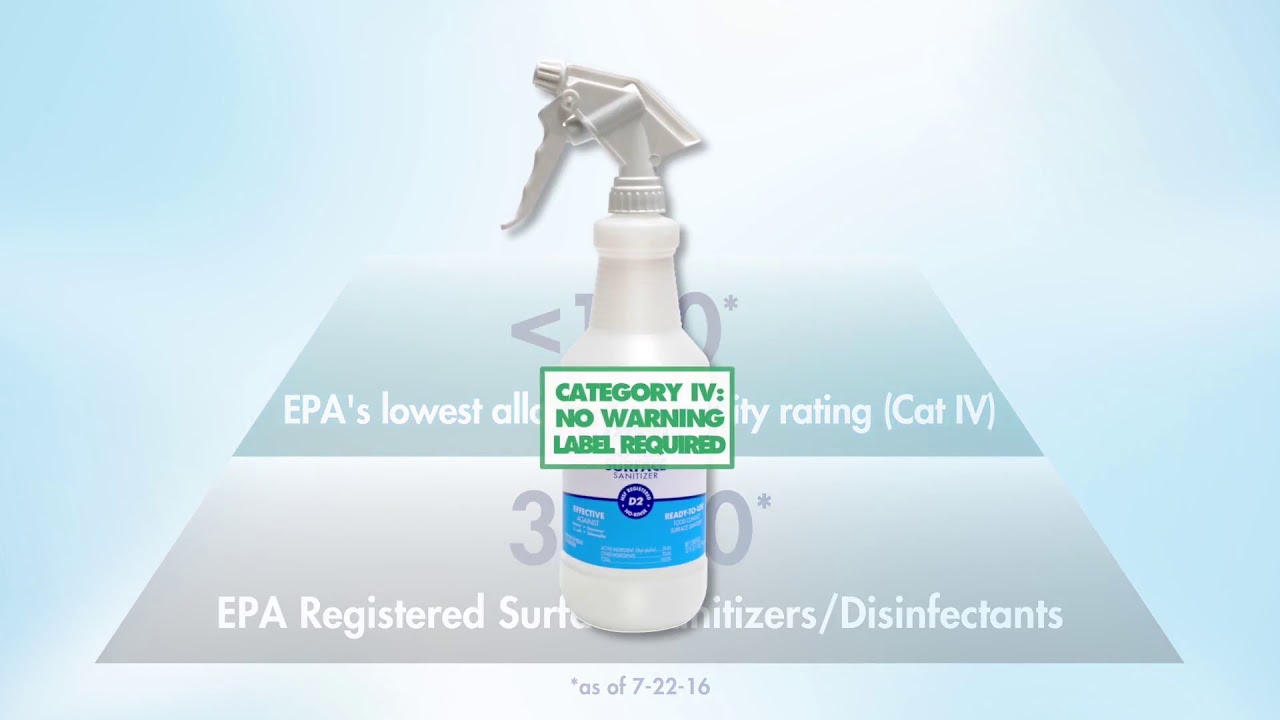 PURELL® Food Processing NoRinse Surface Sanitizer — Bunzl Processor