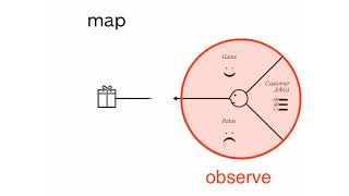 Value Proposition Canvas Explained UNIT 4