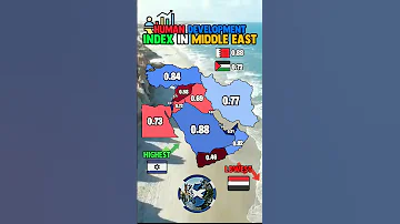 HDI In The Middle East 